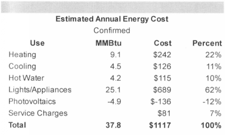 Original HERS Report Energy Consumption Estimate