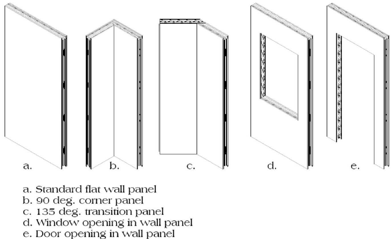 5 panel types.jpg